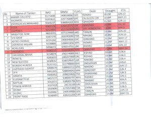 Nigerian tanker list